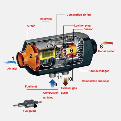 12V/24V parking heater integrated diesel air heater car heater