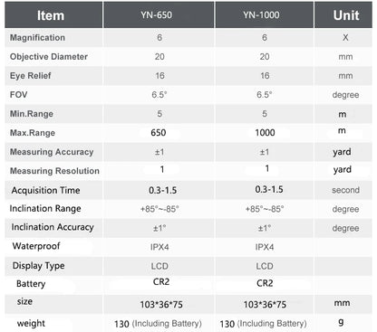 Distance Meter for Hunting and Outdoor