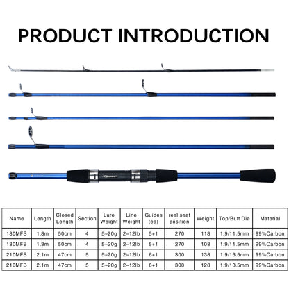 Baitcasting & Spinning Travel Fishing Rod