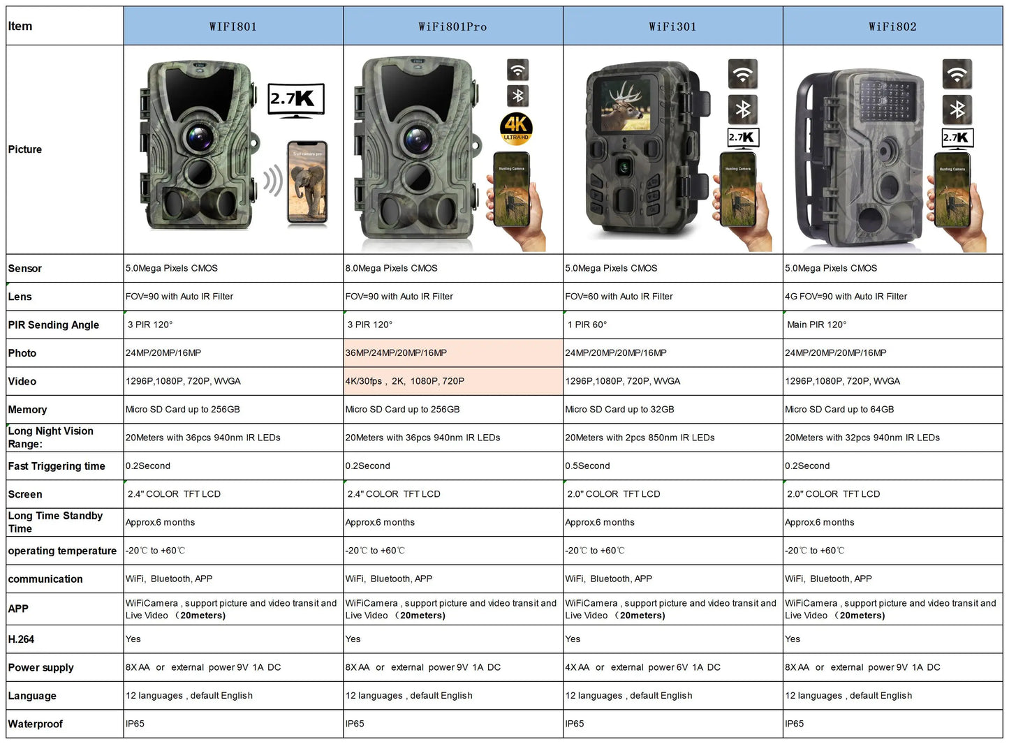 Wildlife Infrared Night Vision Motion Camera