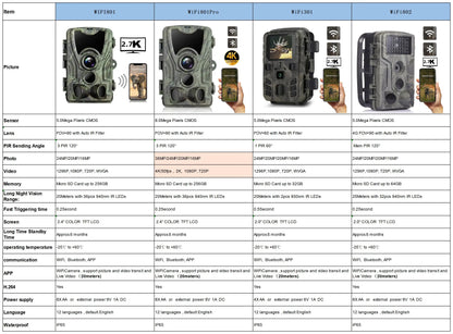 Wildlife Infrared Night Vision Motion Camera